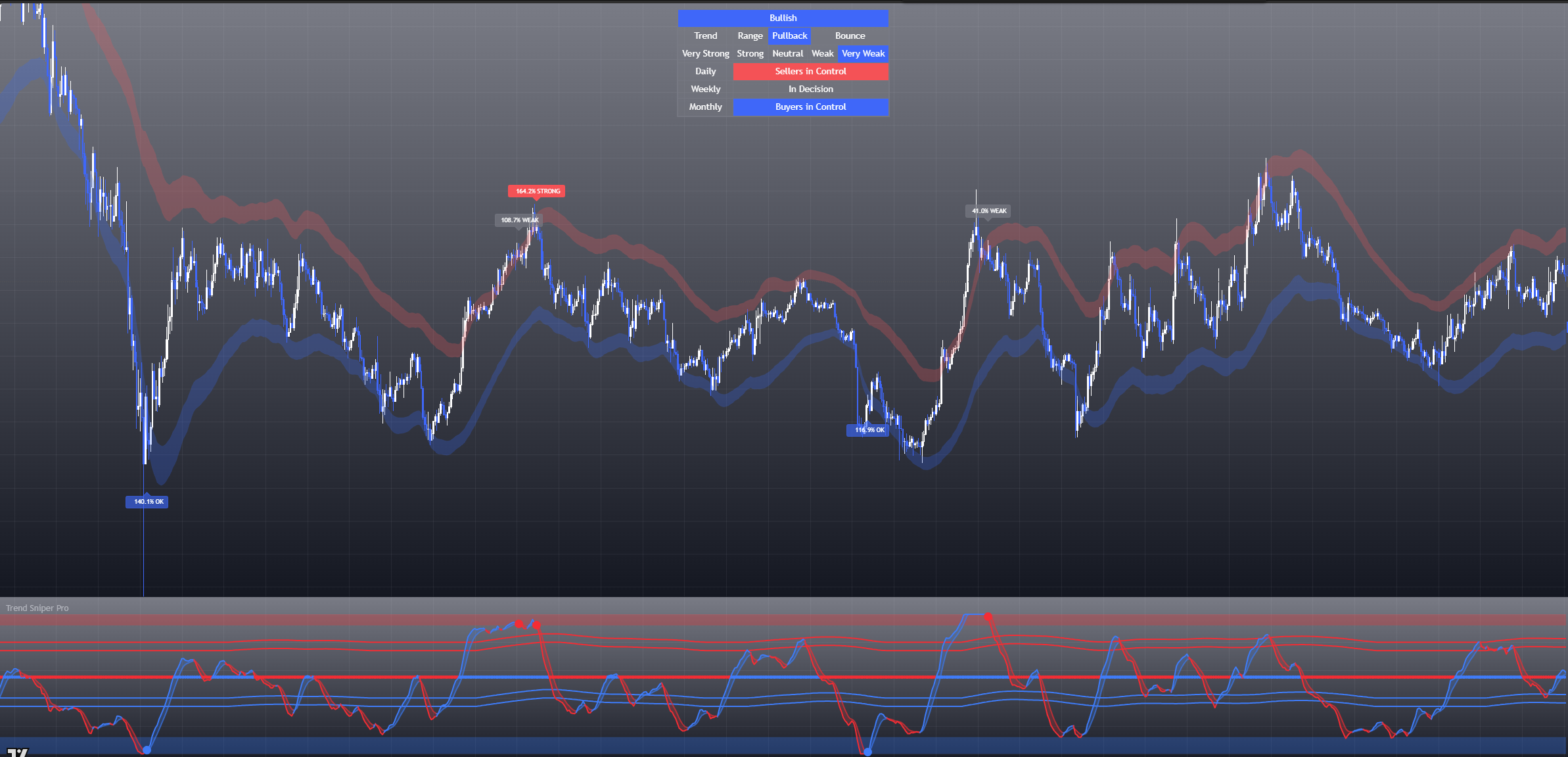 Trend Sniper Pro